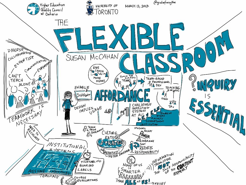 The Flexible Classroom, HEQCO keynote by Susan McCahan, Uo… | Flickr The Flexible Classroom, HEQCO keynote by Susan McCahan, Uo… | Flickr