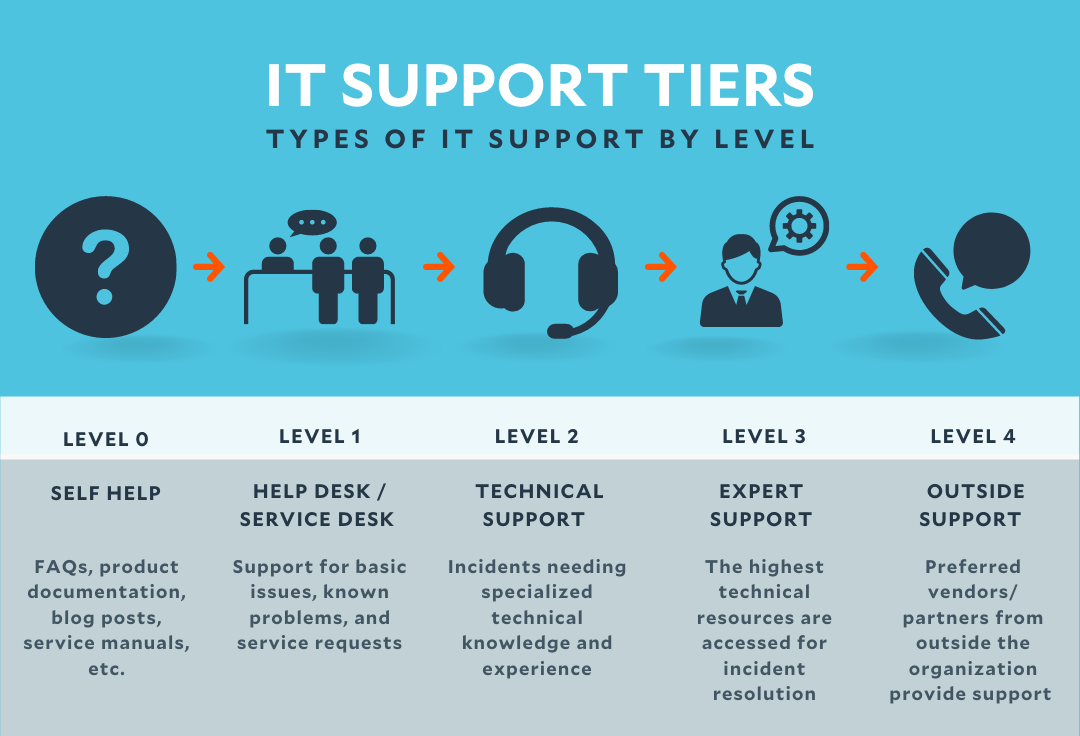 Why having a strong support network really matters right now — Claire ... Why having a strong support network really matters right now — Claire ...