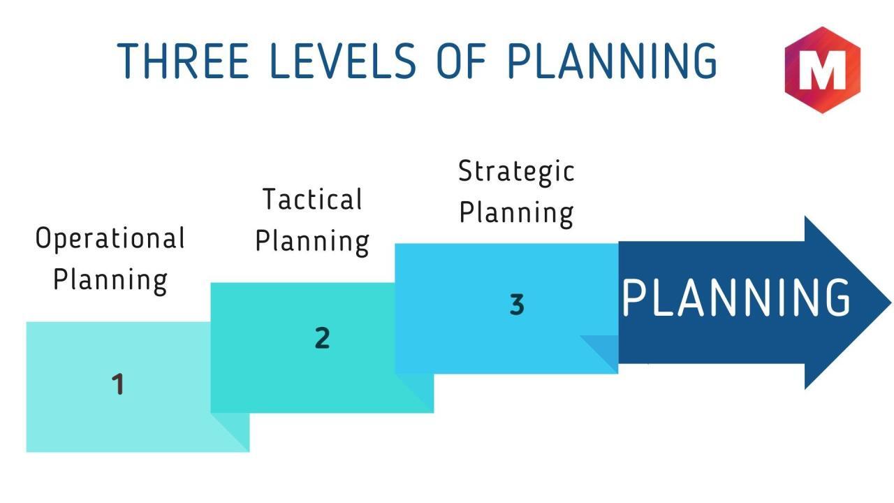 What is Planning? Definition, Importance and Features | Marketing91 What is Planning? Definition, Importance and Features | Marketing91