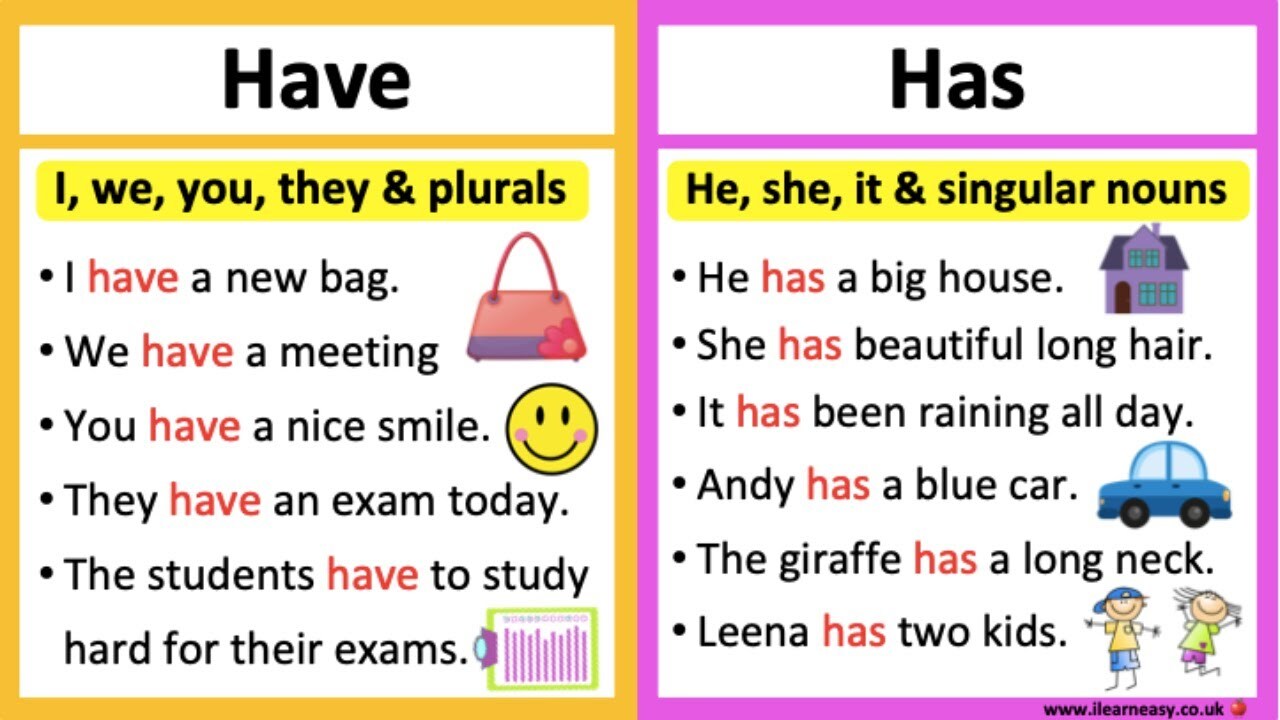 Have — learning auxiliary verbs — English Reservoir Have — learning auxiliary verbs — English Reservoir